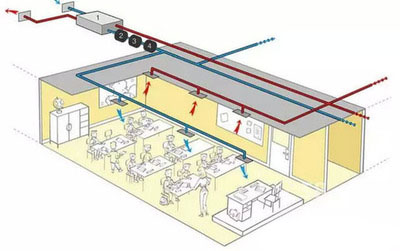 新風裝置(空氣凈化0.jpg