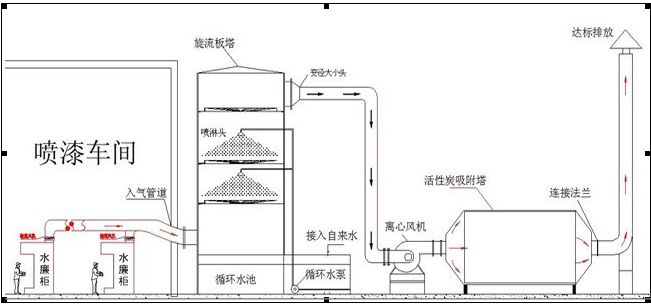 活性炭吸附裝置1.jpg