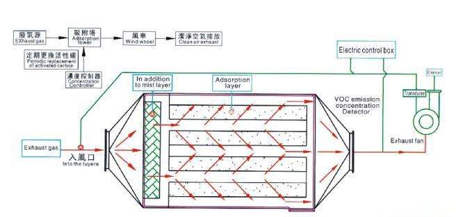 活性炭吸附裝置2.jpg