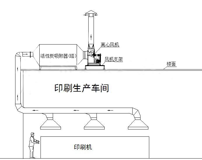 廢氣處理.jpg