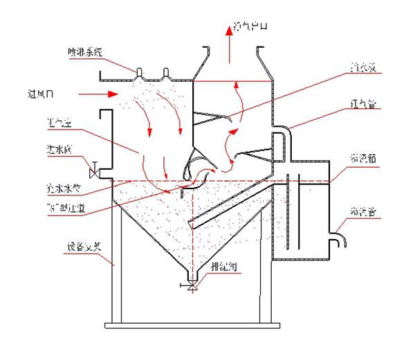 濕式除塵原理圖.jpg
